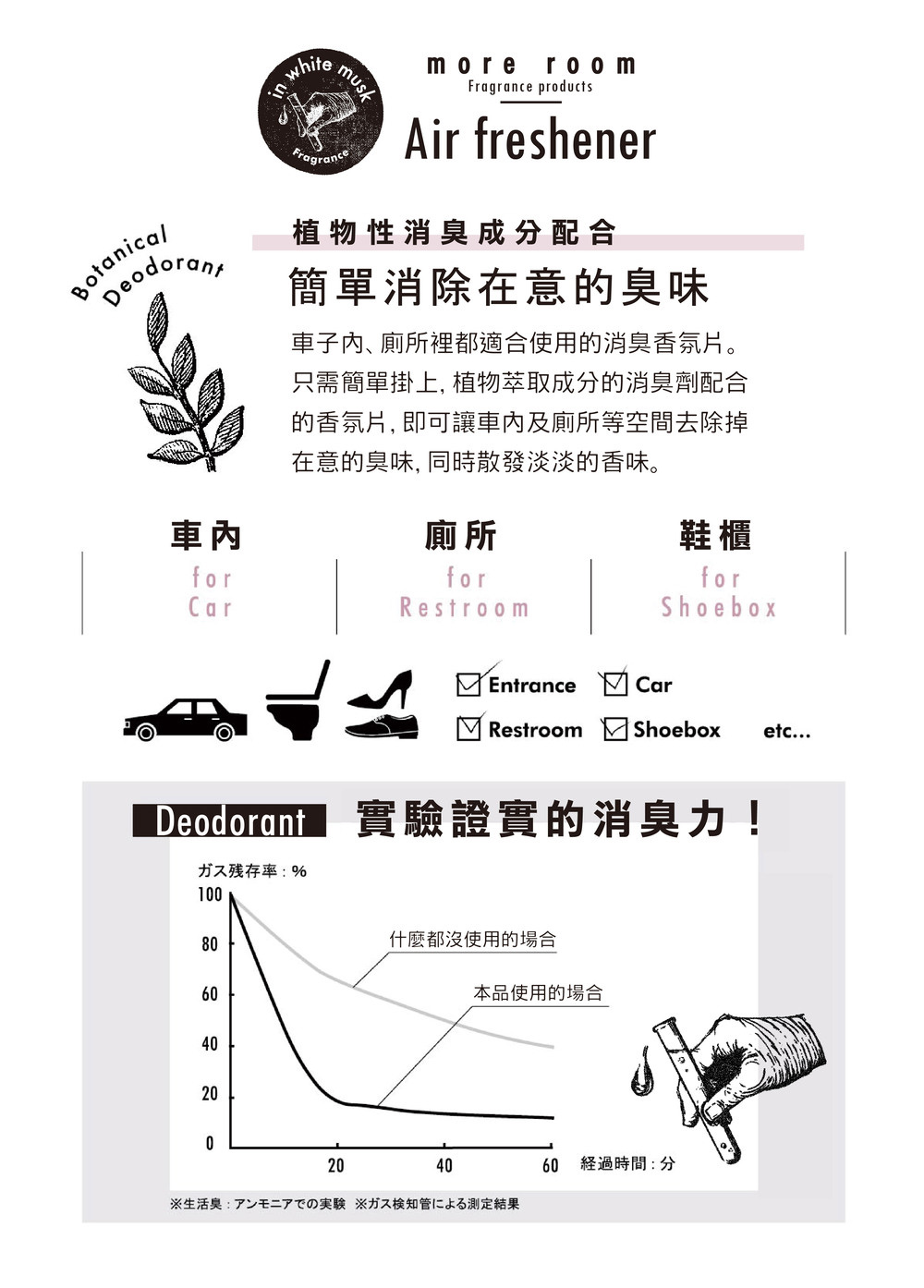 more room香氛片介紹 more room香氛片介紹